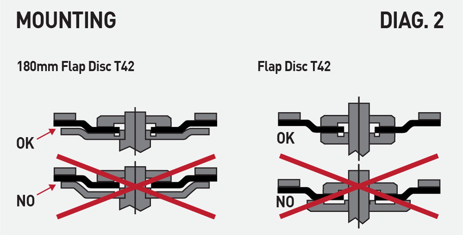 Operating and safety instructions for bonded and reinforced abrasives (cutting and grinding discs)