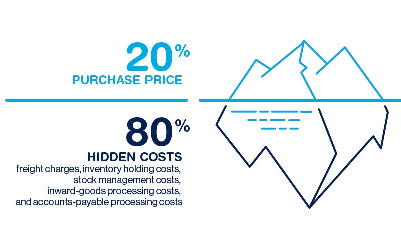 Total Cost of Ownership